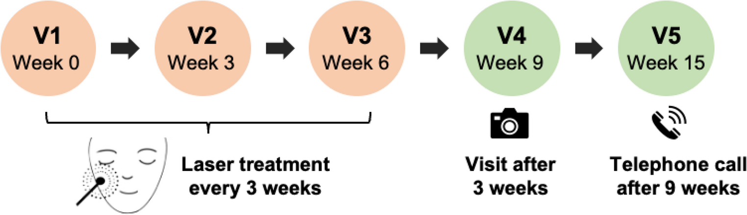 Combined therapy of 532-nm KTP and microsecond 1064-nm Nd:YAG laser for rosacea