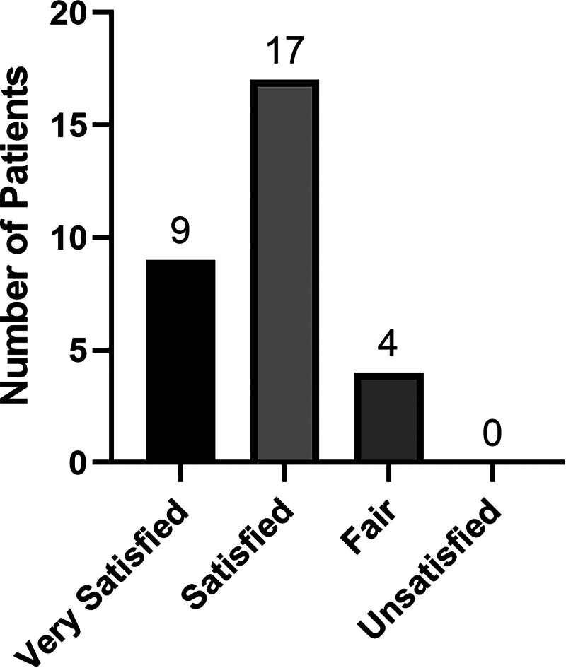 Fig. 5.