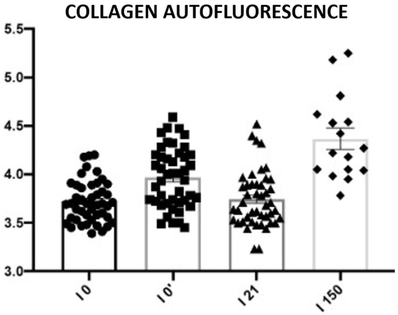 Figure 23