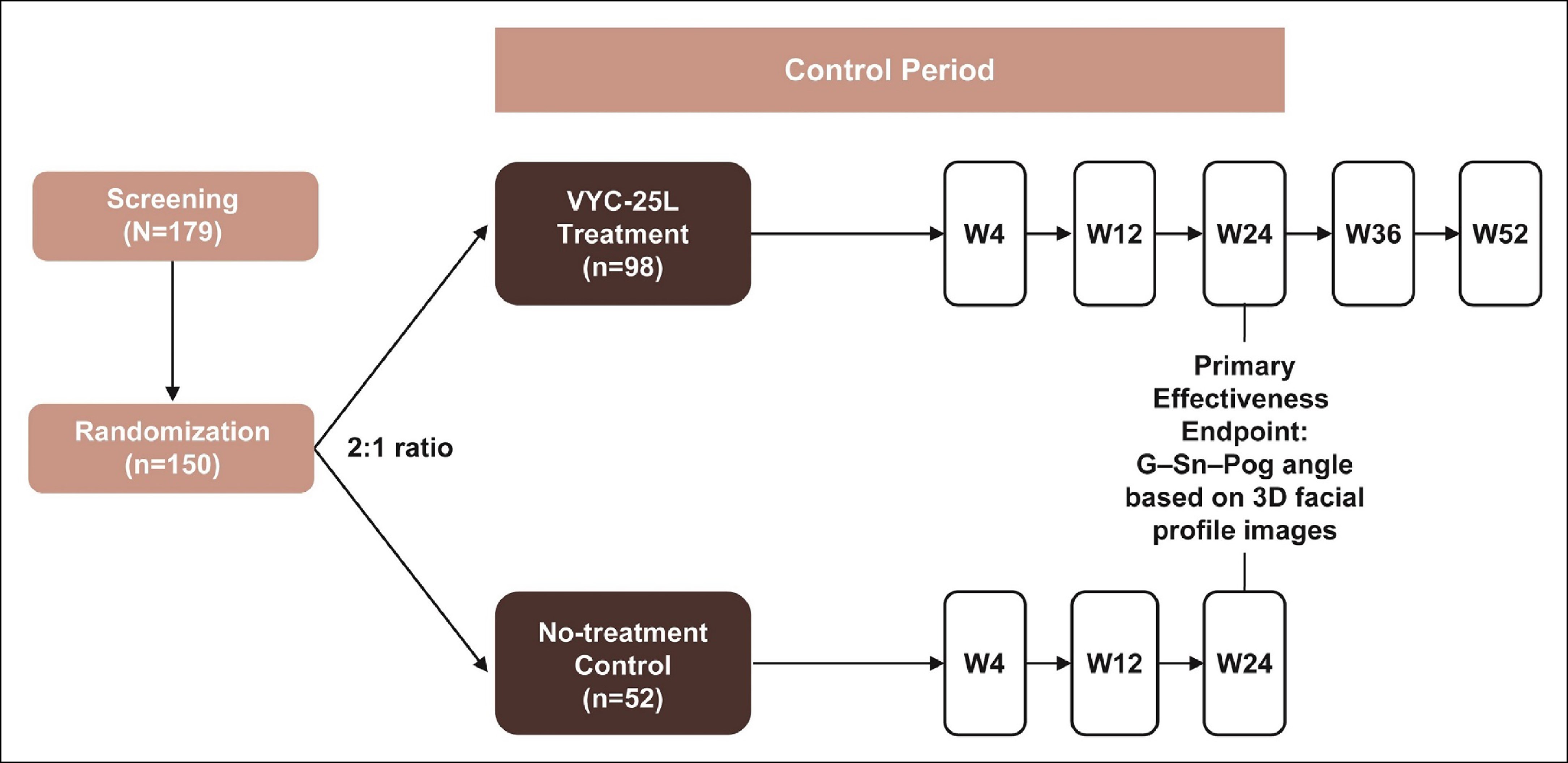 VYC-25L透明质酸填充剂矫正中国人颏后缩的安全性与有效性